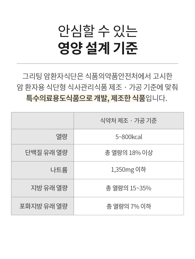 암환자를 위한 그리팅 암환자식단의 영양 설계 기준 표